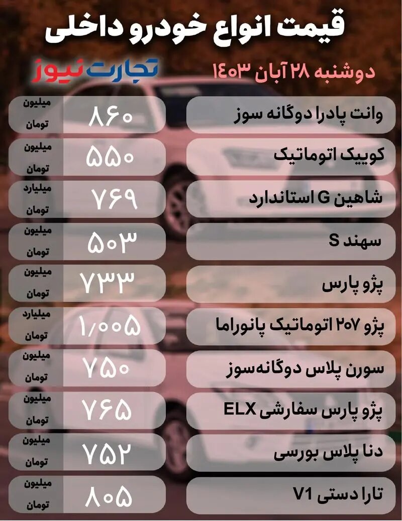 نوسان در بازار خودروهای داخلی و مونتاژی؛ این خودرو  ۴۰ میلیون تومان افت کرد |  جدول قیمت ها