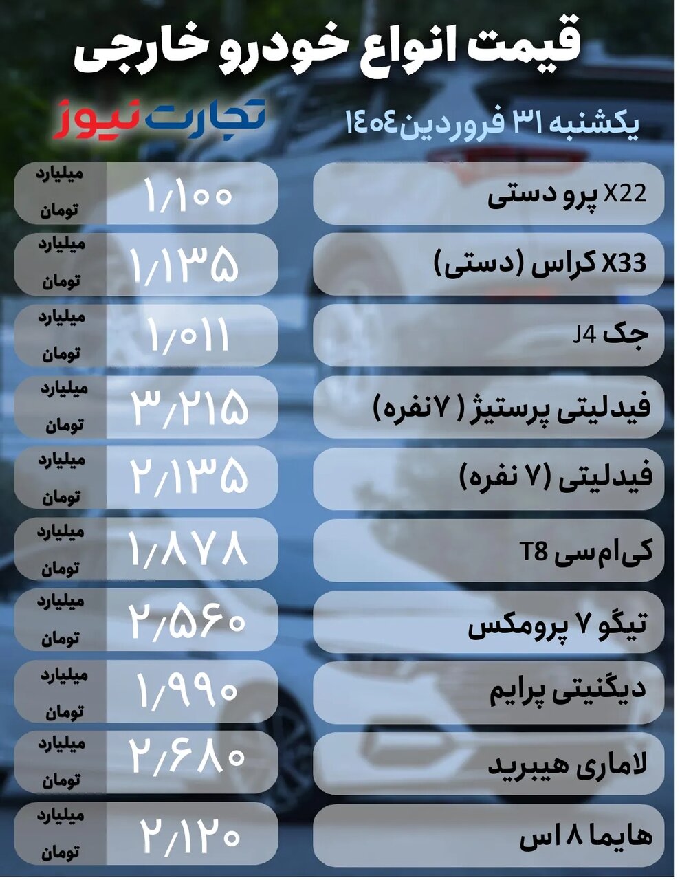 واکنش خودروهای داخلی به دور دوم مذاکرات؛ تارا، ۲۰۷ ، شاهین و کوئیک چند شد؟ | جدول قیمت ها