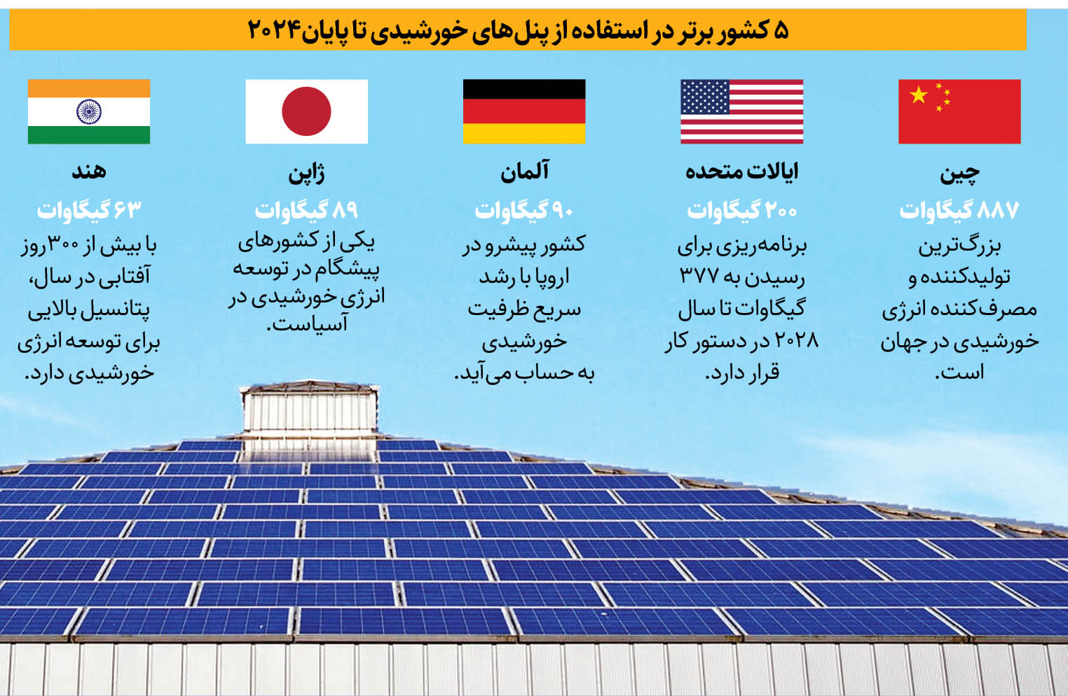 اشعه انرژی‌ساز در خدمت ایران