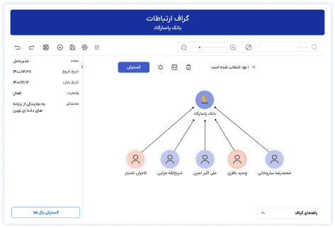 گراف ارتباطات لینکا